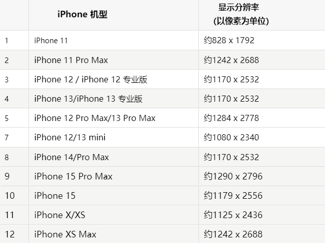 苹龙井果维修分享iPhone主屏幕壁纸显得模糊怎么办