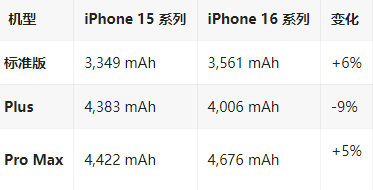 龙井苹果16维修分享iPhone16/Pro系列机模再曝光