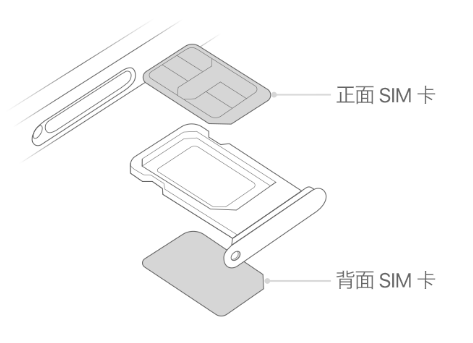 龙井苹果15维修分享iPhone15出现'无SIM卡'怎么办 