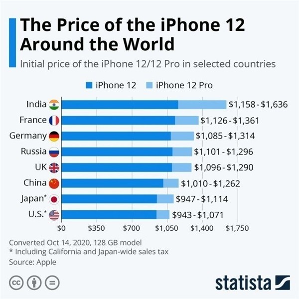 龙井苹果手机维修分享哪个购买iPhone 12/12 Pro更便宜 