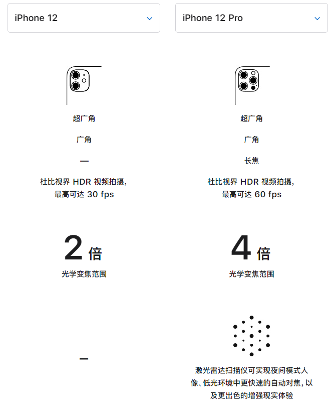 龙井苹果手机维修分享苹果 iPhone 12 与 iPhone 12 Pro 选哪款 